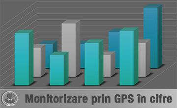 Sistemele de monitorizare prin GPS în cifre